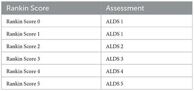 Corrigendum: Staged use of ordinal and linear disability scales: a practical approach to granular assessment of acute stroke outcome